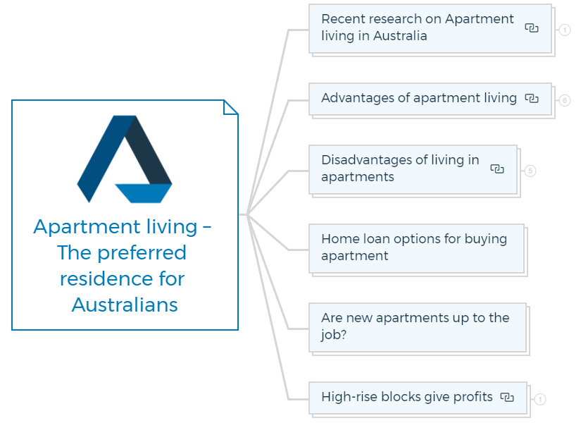 Apartment-living-The-preferred-residence-for-Australians
